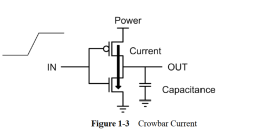 Low Power Design Handbook - Introduction