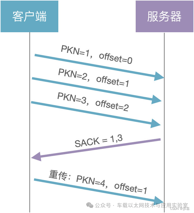 An Overview of the HTTP Protocol