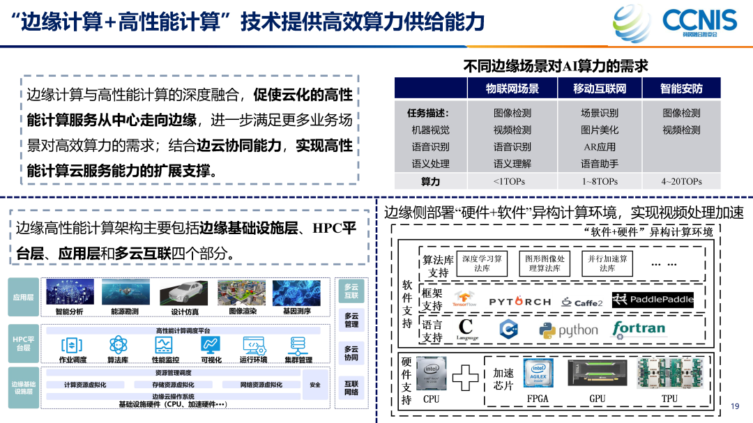 White Paper on "Edge Computing+" Technology