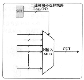 A Simple Written Test Question on Low Power Design