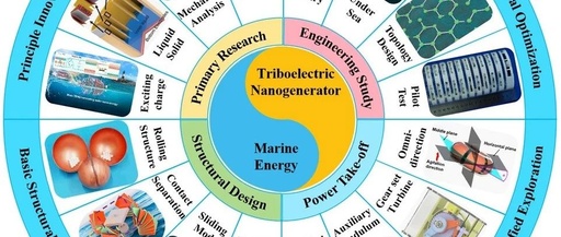 Advances in TENGs for Marine Energy Harvesting and In-situ Electrochemistry