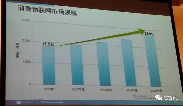 Alibaba's Tmall Genie Smart Speaker Launches, MediaTek Emerges as the Big Winner Behind the Scenes!