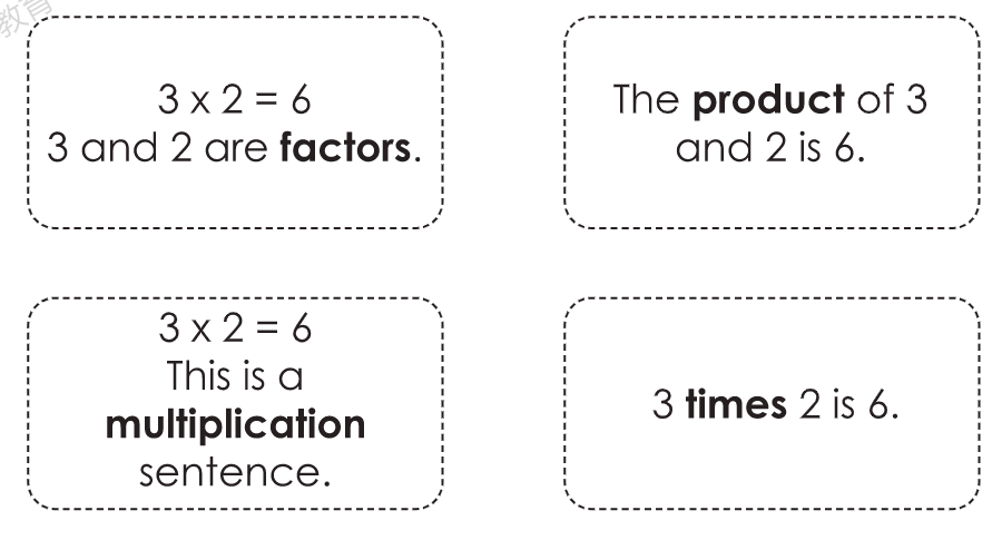 D2 Hour 167-170: Multiplication - Finding Products Less Than 100