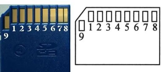 SD Card? TF Card? Can't Tell Them Apart?