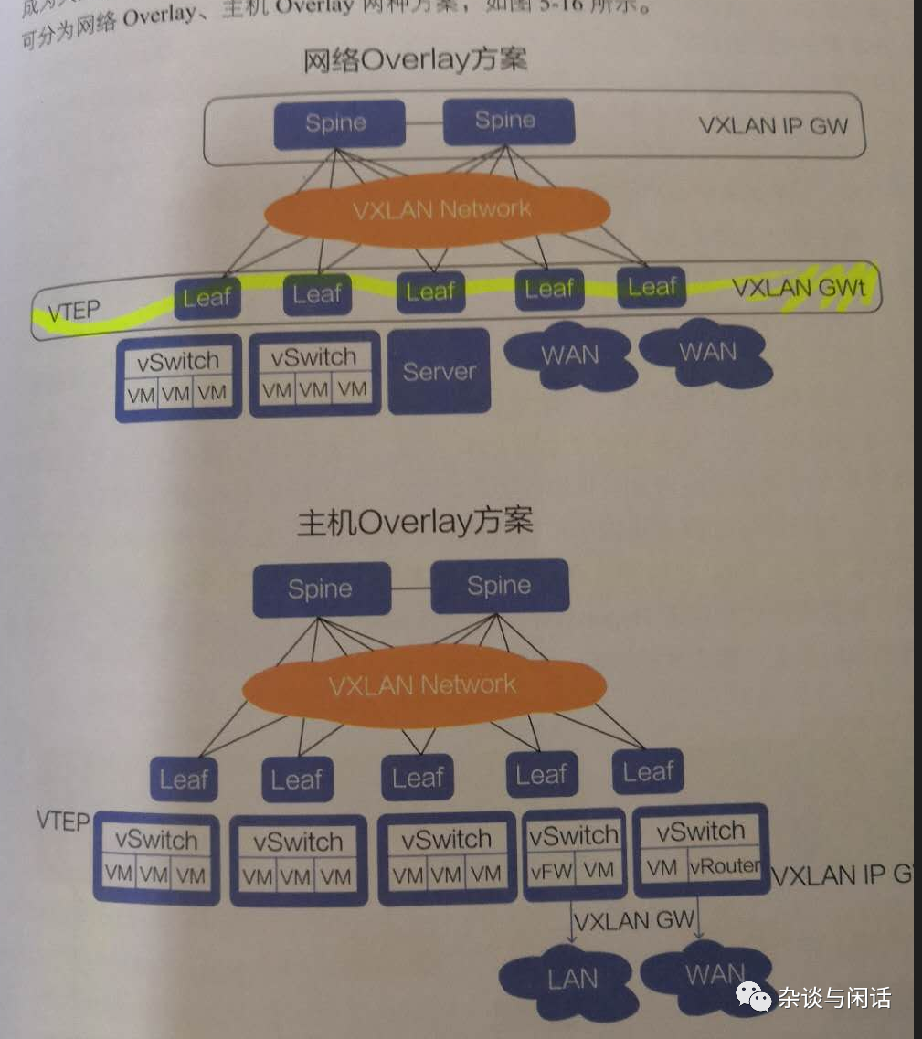 Network Virtualization: Everything You Need to Know