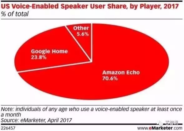 Alibaba's Tmall Genie Smart Speaker Launches, MediaTek Emerges as the Big Winner Behind the Scenes!