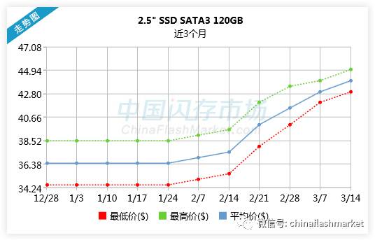 NAND Flash Supply Remains Tight in 2017, Intel: SSDs Will Prioritize Data Center Applications