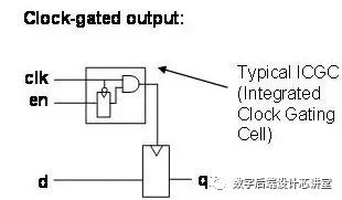 Fundamentals of Low Power Design: Conceptual Overview