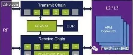 The Next Generation of Baseband Chip Wars Begins