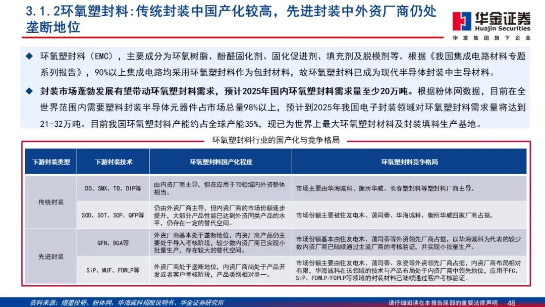 Wafer Processing Manufacturer Shares: Detailed Explanation of 2.5D/3D Packaging PPT