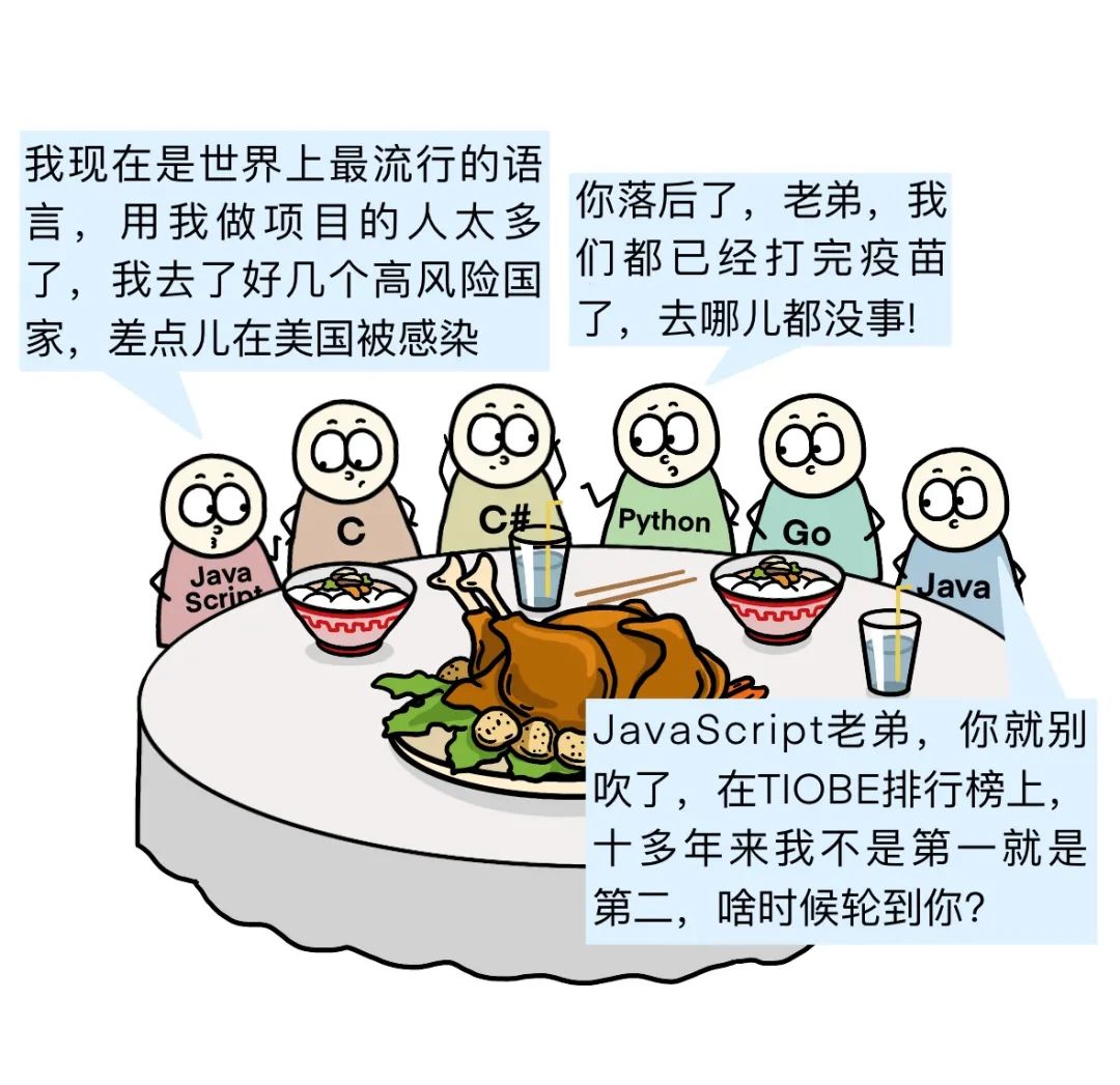 C Language's New Year Dilemma: Alone at Home