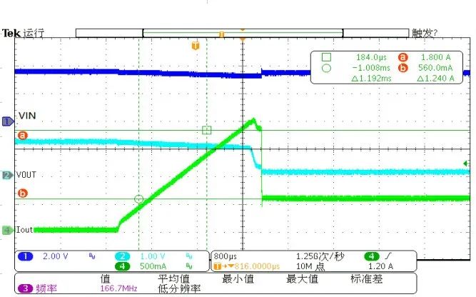 Launch of the PMIC DIO8018 with Integrated 7-Channel High-Performance LDO