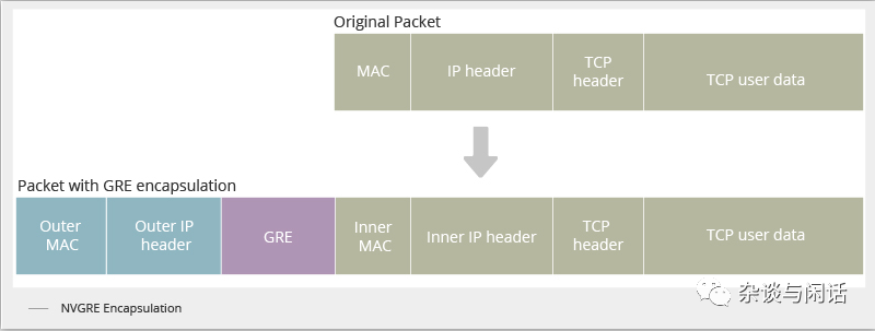 Network Virtualization: Everything You Need to Know