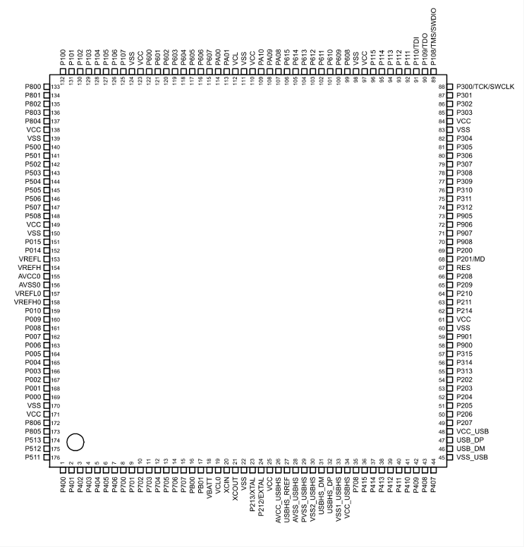 Renesas RA Series MCU Naming Method and Selection