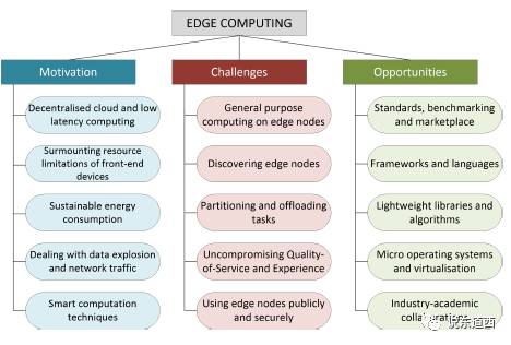 Edge Computing - Leading the Frontier of Smart Manufacturing