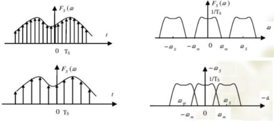 Fundamentals of Oscilloscopes