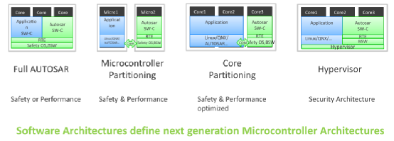 Software-Defined Vehicles: Insights on NXP S32G in Domain Control Applications