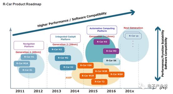 Comprehensive Overview of ADAS Processor Chips