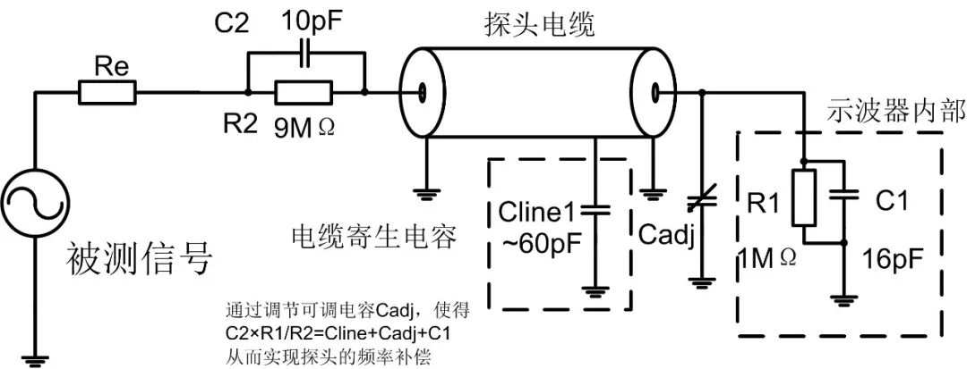 Measuring High-Speed Signals with an Oscilloscope? A Four-Step Check Method Made Easy!