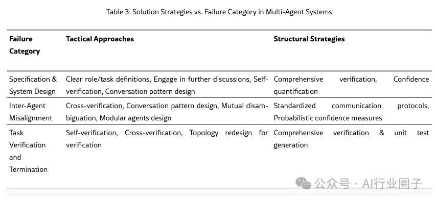 Why Do Multi-Agent LLM Systems Fail?