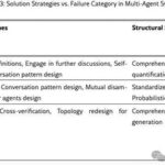 Why Do Multi-Agent LLM Systems Fail?