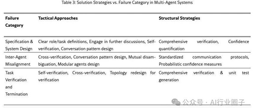 Why Do Multi-Agent LLM Systems Fail?