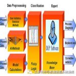 Mainstream Development Directions of Industrial Control Systems and the Significance and Value of APC Systems