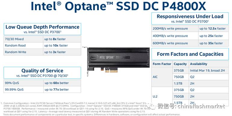 NAND Flash Supply Remains Tight in 2017, Intel: SSDs Will Prioritize Data Center Applications