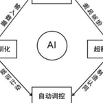 The Operational Mechanism and Governance Path of AI-Embedded Platform Labor