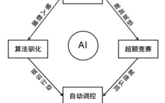 The Operational Mechanism and Governance Path of AI-Embedded Platform Labor
