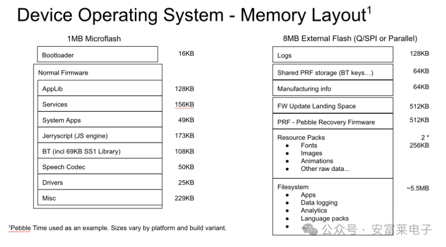 Anfu Lai Embedded Weekly Report Issue 352: March 2025 - April 3, 2025