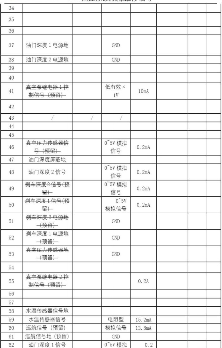 Analysis of BYD Han ECU Interfaces