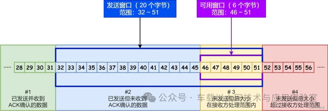 An Overview of the HTTP Protocol