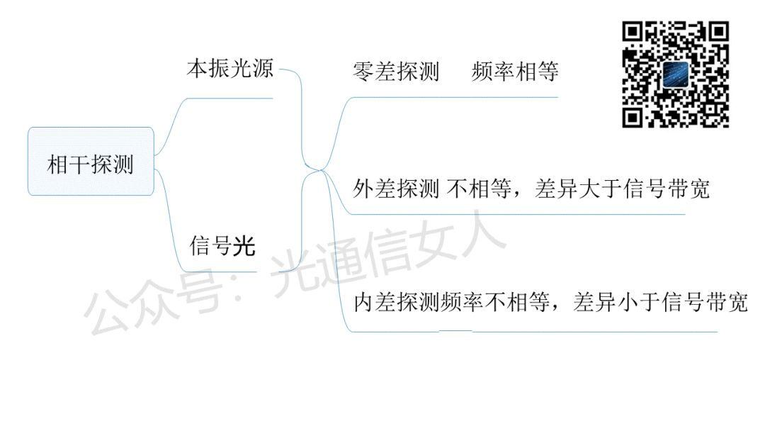Y6T50 Optical Module Reception and DSP Processing