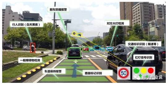 Comprehensive Overview of ADAS Processor Chips