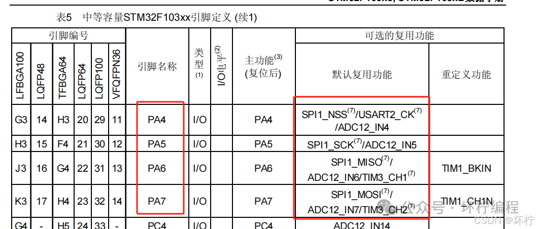 In-Depth Understanding of SPI Communication Protocol and Practical Applications with STM32 (W25Q128 Driver)