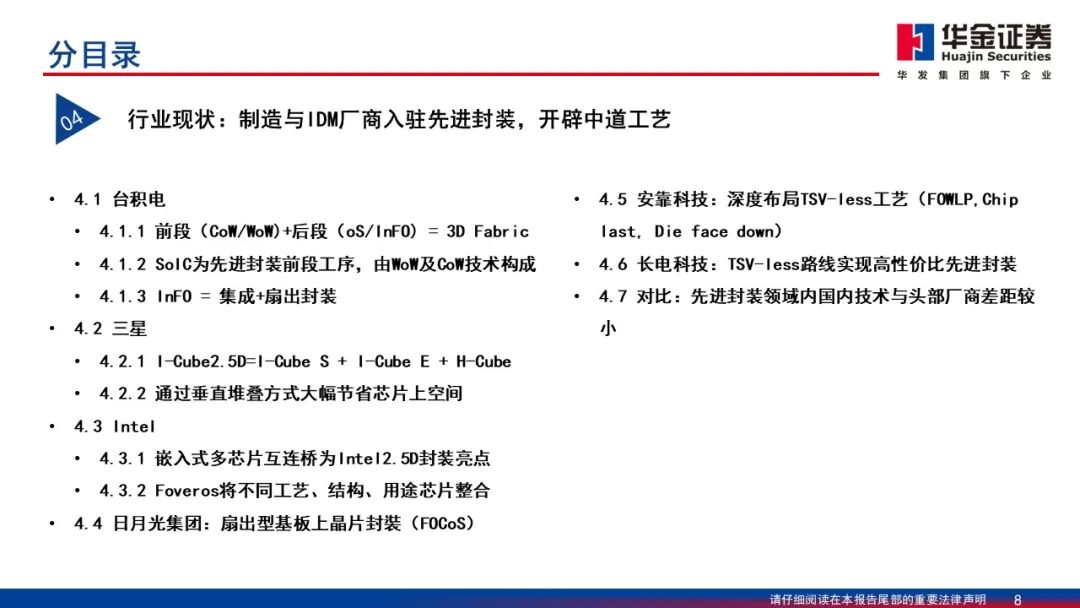 Wafer Processing Manufacturer Shares: Detailed Explanation of 2.5D/3D Packaging PPT