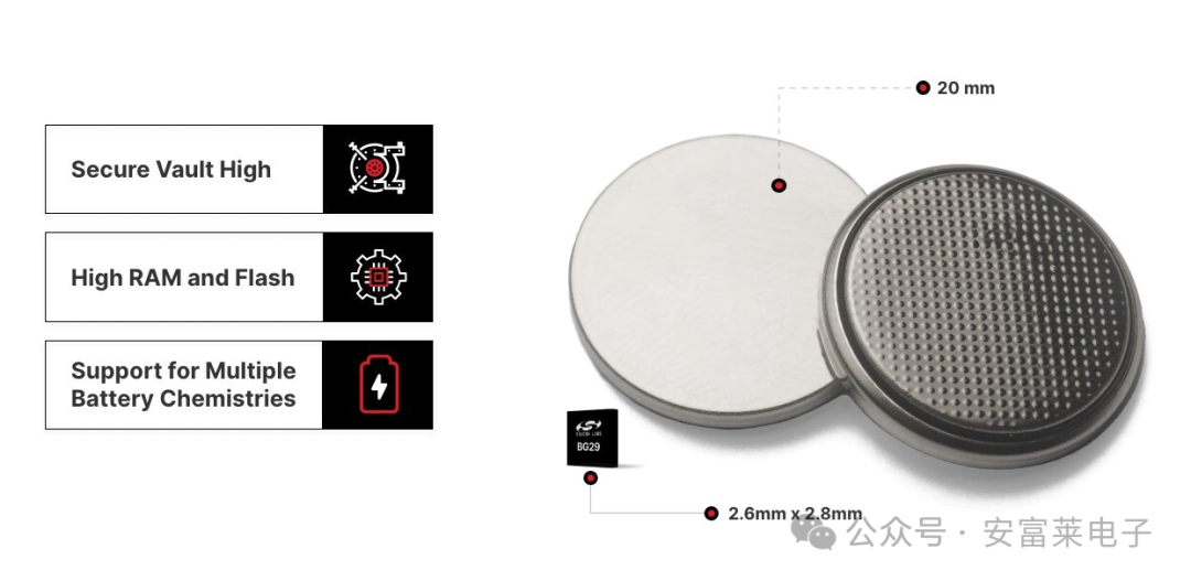 Anfu Lai Embedded Weekly Report Issue 352: March 2025 - April 3, 2025