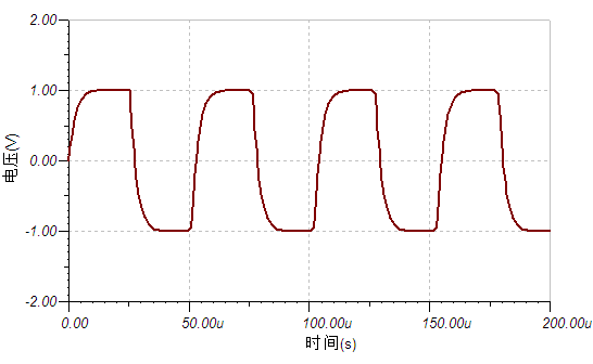 Measuring High-Speed Signals with an Oscilloscope? A Four-Step Check Method Made Easy!