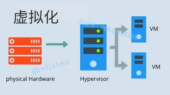 Virtualization Technology: What is vCPU? How Does it Relate to Physical CPU?