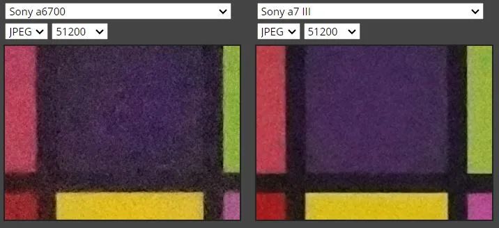 Sony A7 III Sensor Performance Remains Outstanding, More Advantageous than A6700