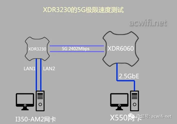 TP-LINK AX3200 XDR3230 Teardown: A Bit Different from My Expectations