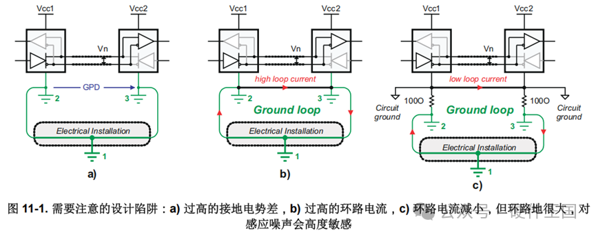 Mastering RS-232, RS-485, and RS-422 Standards and Application Design