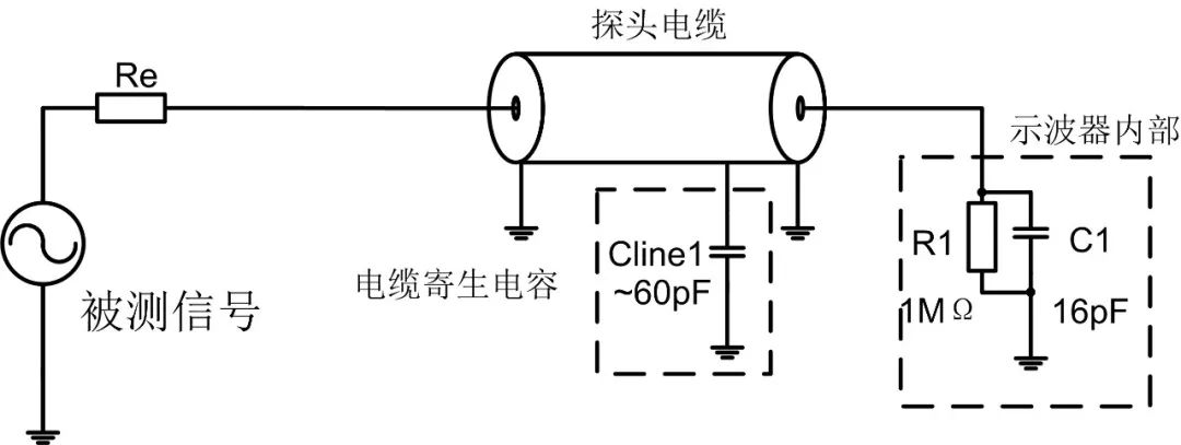 Measuring High-Speed Signals with an Oscilloscope? A Four-Step Check Method Made Easy!