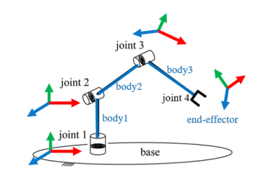 Robotic Arm Algorithms in MATLAB