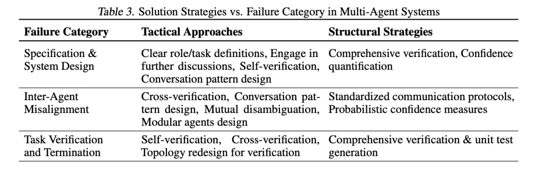 The Challenges of Multi-Agent Systems: Insights from UC Berkeley Research
