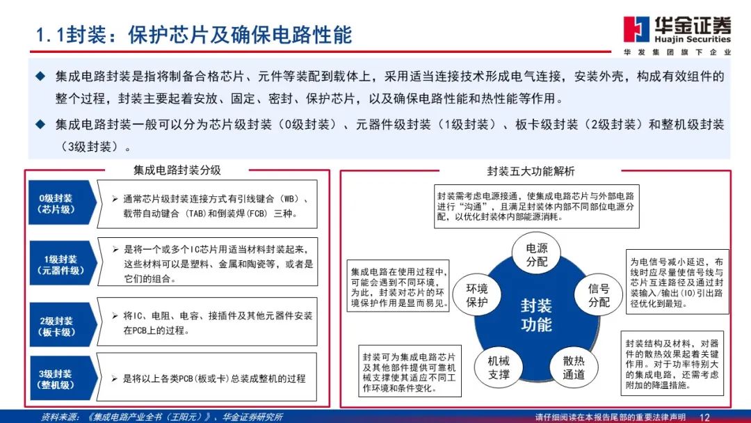 Wafer Processing Manufacturer Shares: Detailed Explanation of 2.5D/3D Packaging PPT