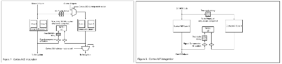 Software-Defined Vehicles: Insights on NXP S32G in Domain Control Applications