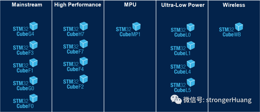 A Comprehensive Overview of the STM32 Ecosystem