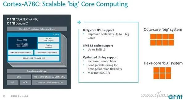 ARM Launches PC-Specific Cortex-A78C Architecture to Compete with Intel